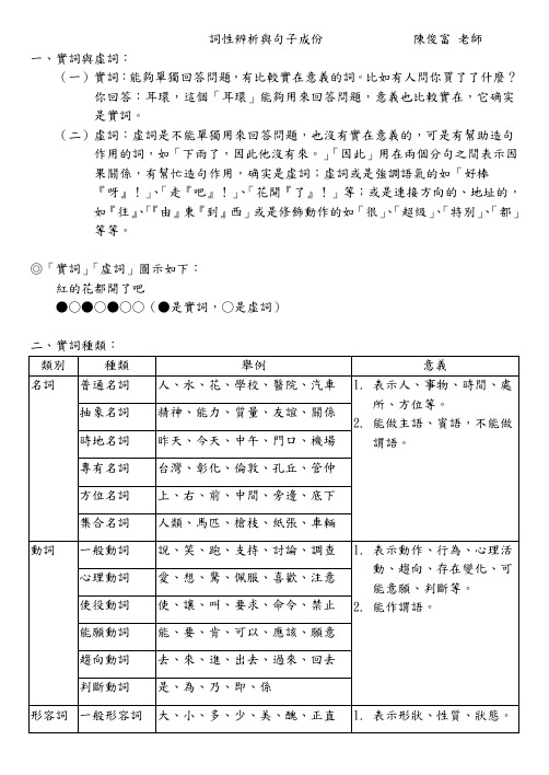 补充教材之词性辨析