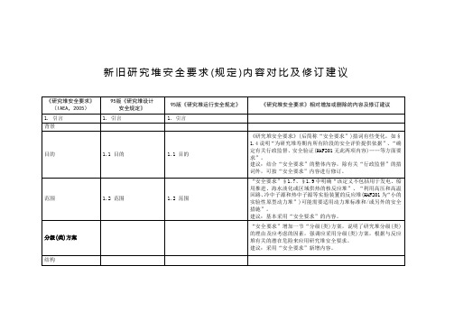 新旧研究堆安全要求(规定)内容对比及修订建议【模板】