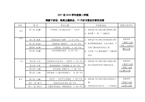 2017-2018学年度第二学期国旗下讲话、主题班会、12个好习惯等行事历安排