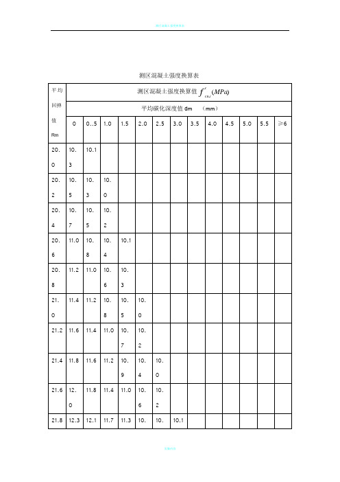 混凝土强度换算表13259