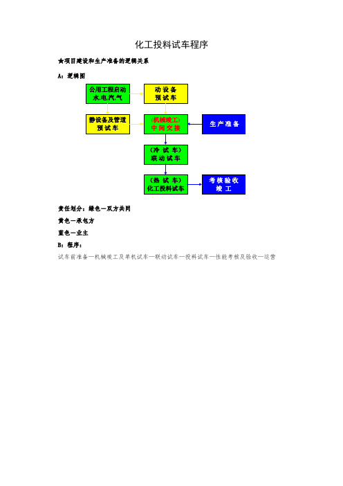 化工投料试车程序