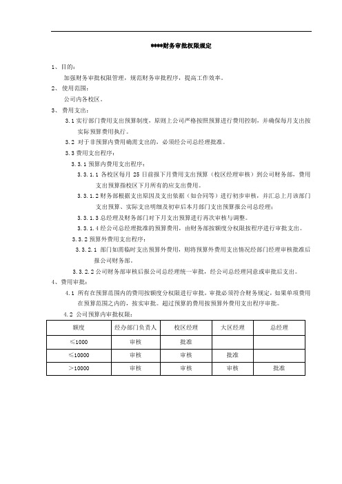 分校区管理财务审批权限制度规定