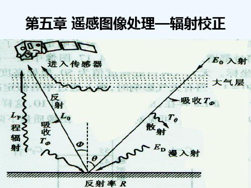 第五章遥感图像处理——辐射校正