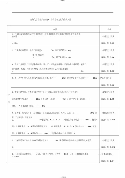 化工企业和仓库各种间距表