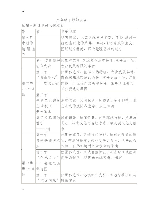 地理八年级下册知识点总结(详细)