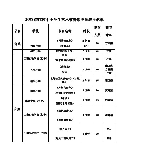 2008滨江区中小学生艺术节音乐类参赛报名单