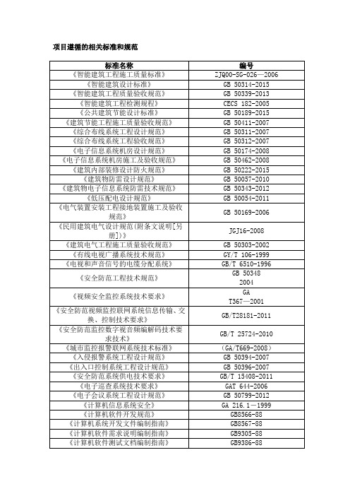 项目相关标准和规范