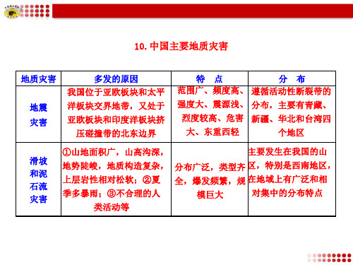 10.中国主要地质灾害