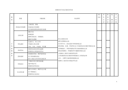 安徽省初中生综合素质评价表