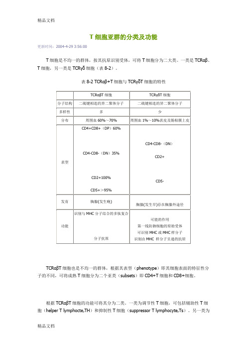 T细胞亚群的分类及功能(汇编)