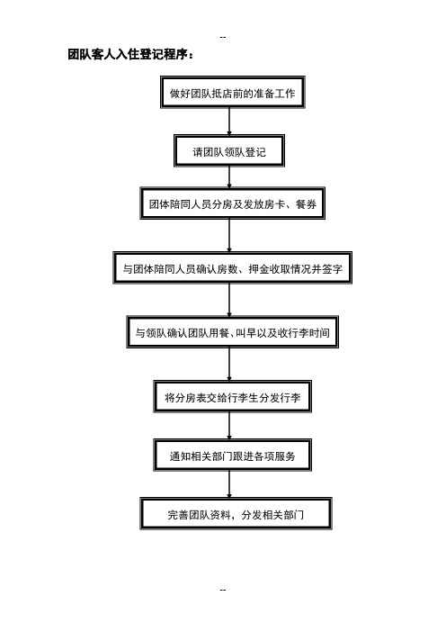 前台接待服务流程图