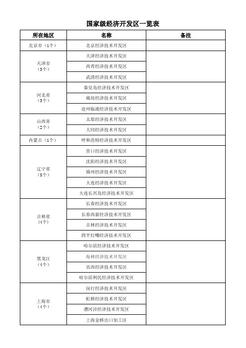 国家级开发区一览表