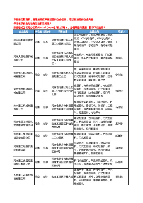 2020新版河南省桥式起重机工商企业公司名录名单黄页大全183家