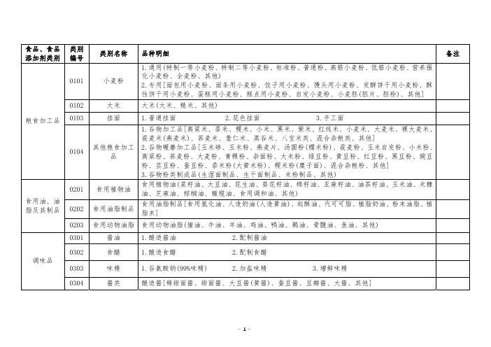 2015版食品生产许可分类目录 