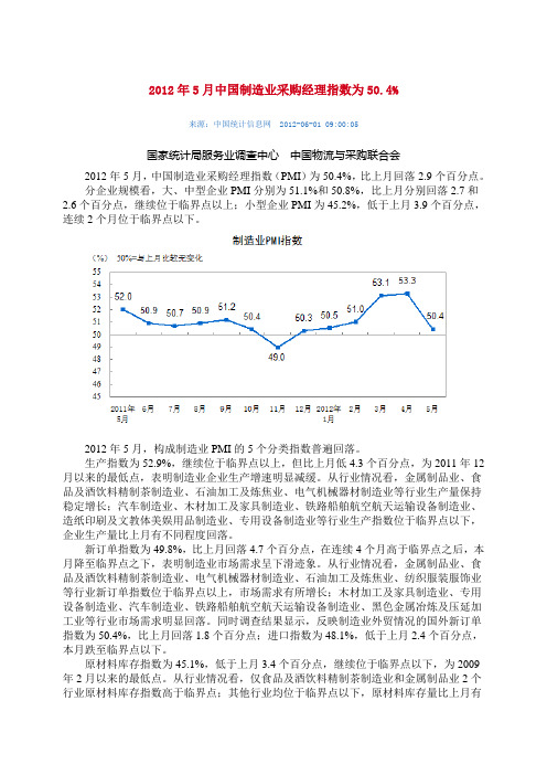 2012年5月中国制造业采购经理指数为50%