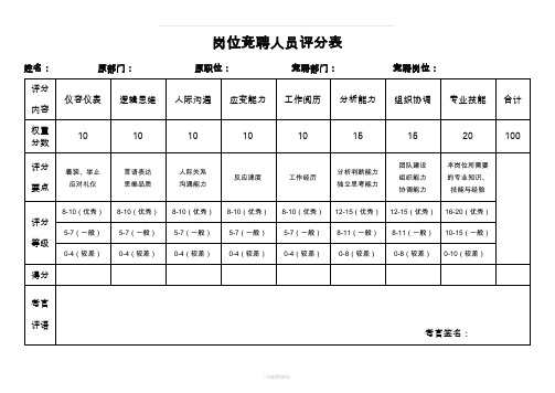 岗位竞聘人员评分表(横)