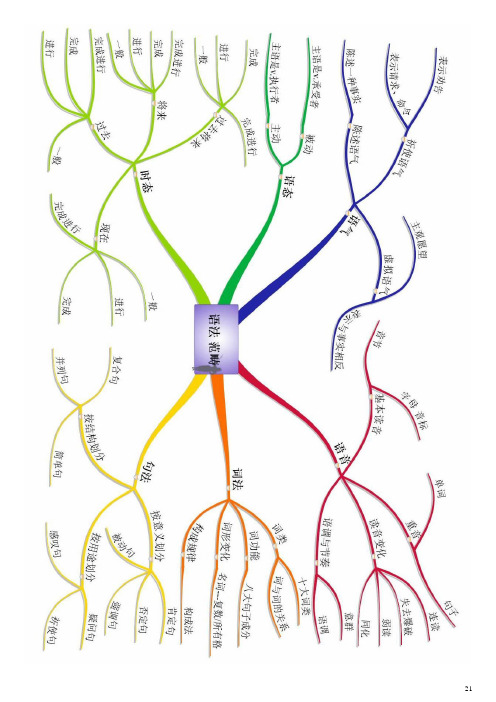 英语语法思维导图总结 - 语音