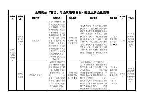 金属制品(有色、黑金属通用设备)制造业安全检查表