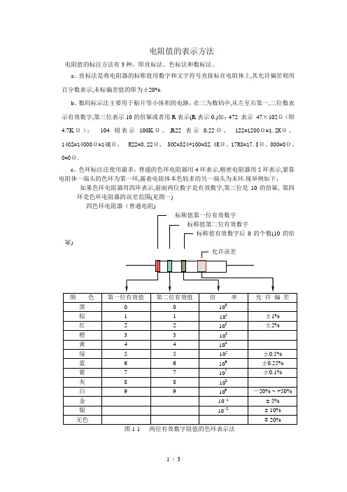 电阻值表示方法