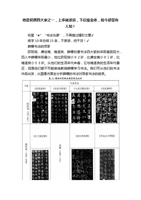 他是初唐四大家之一，上承褚遂良，下启瘦金体，如今却显有人知！