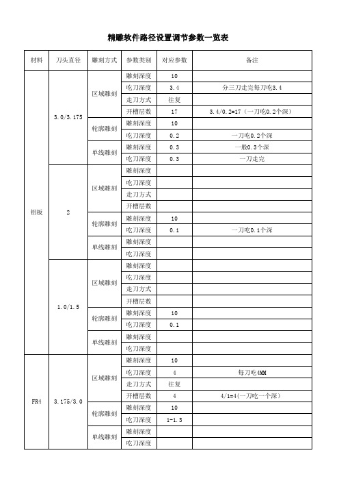 精雕软件路径设置调节参数一览表