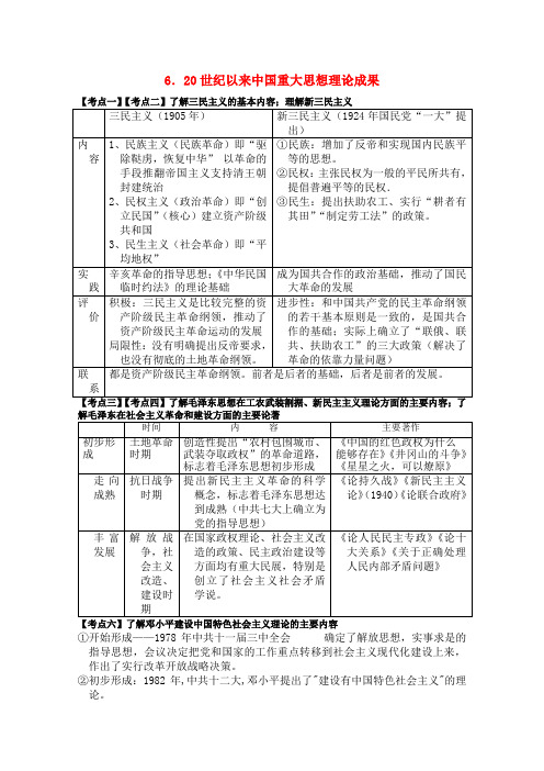 江苏省高中历史学业水平测试复习资料 第六单元 20世纪以来中国重大思想理论成果学案 必修3