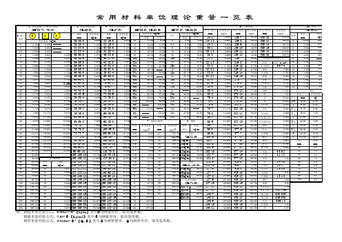 工程材料理论重量表