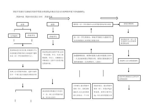 国家开发银行生源地信用助学贷款办理流程(在确认信息安全