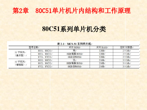 80C51单片机片内结构和工作原理