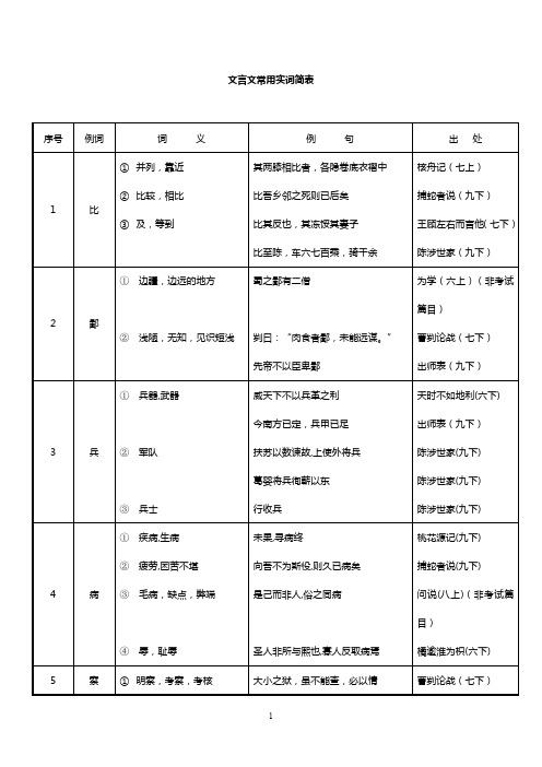 初中文言文实词简表(精准版)