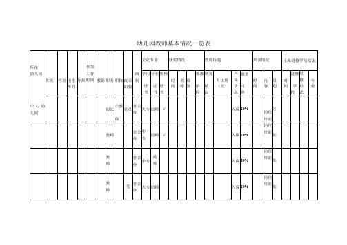 幼儿园教师基本情况一览表