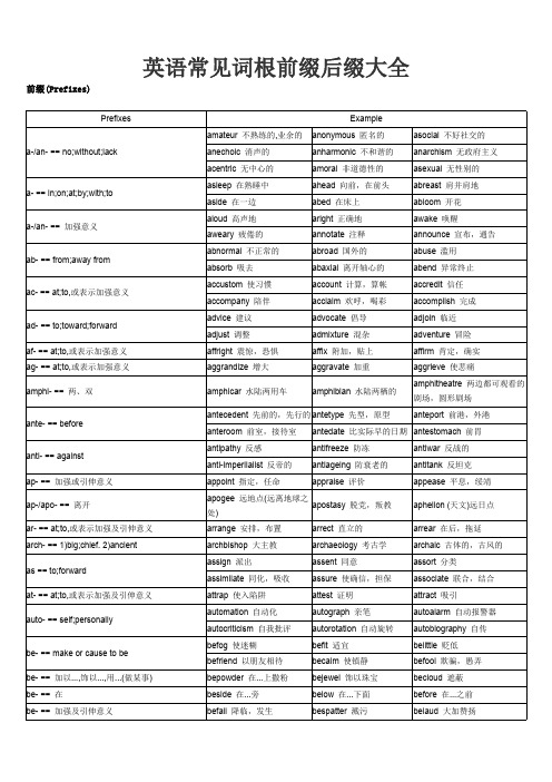 常见词根前后缀_图文-英语词根