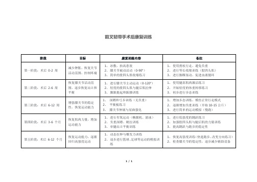 前叉韧带手术后康复训练