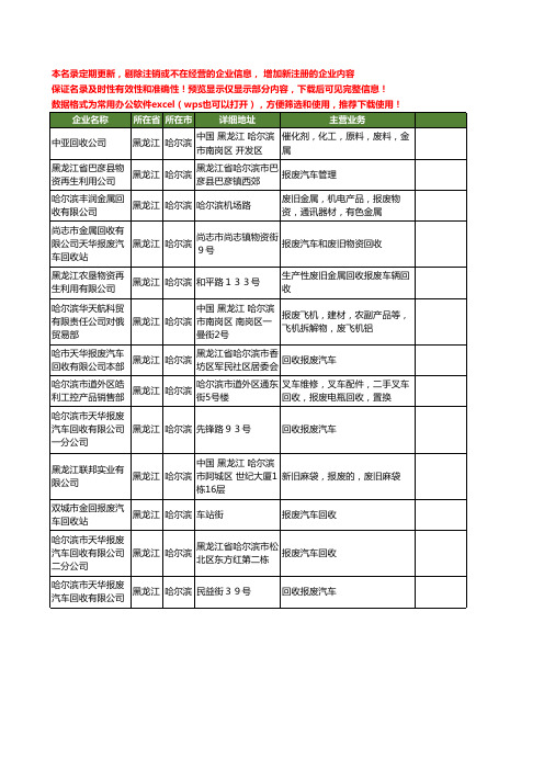 新版黑龙江省哈尔滨报废工商企业公司商家名录名单联系方式大全13家