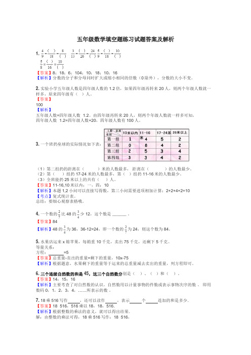 五年级数学填空题练习试题集
