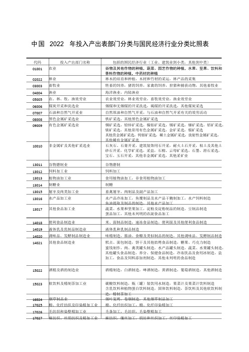 中国2022年投入产出表部门分类与国民经济行业分类对照表