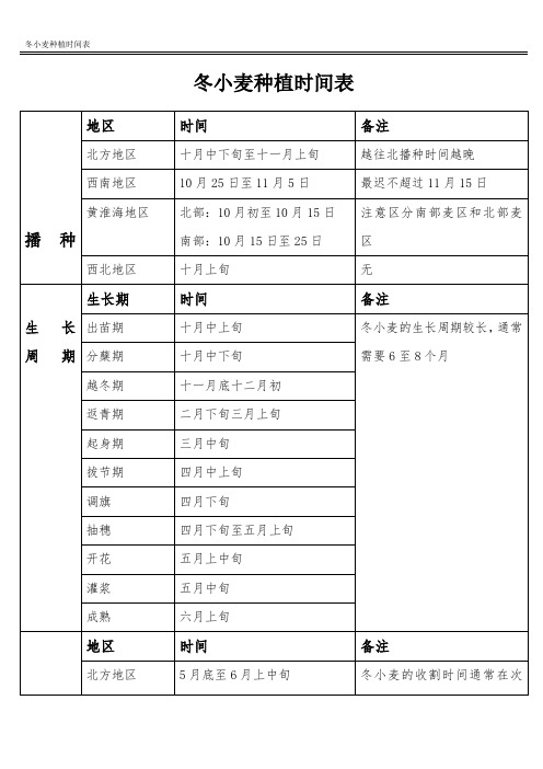 冬小麦种植时间表