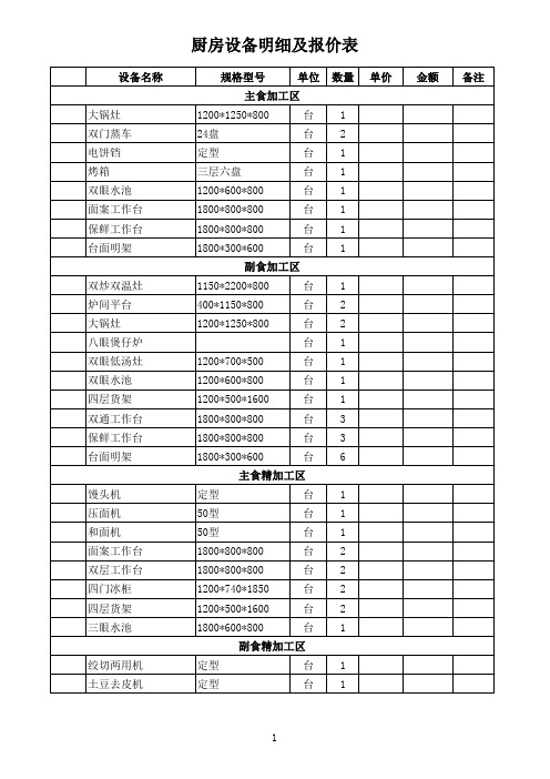 厨房设备明细单