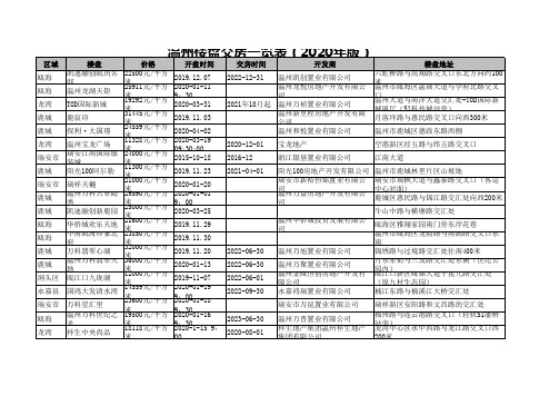 温州楼盘交房一览表(2020年版)