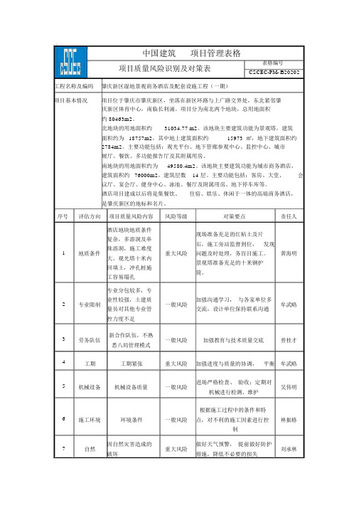 项目质量风险识别与对策表