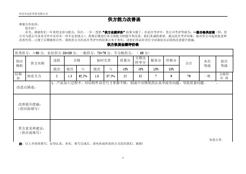 合格供方调查表