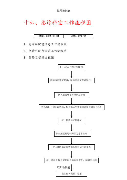 急诊科流程图之欧阳地创编