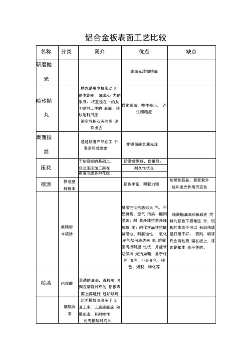 铝合金表面处理工艺介绍及优缺点比较