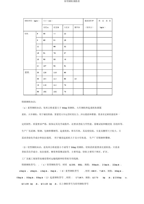 常用钢轨规格表