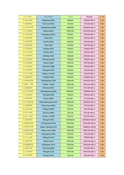 方正字库中、英文、PS名称对照表