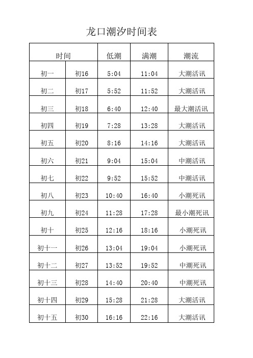 龙口潮汐表