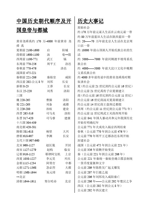 中国历史朝代顺序及开国皇帝与都城