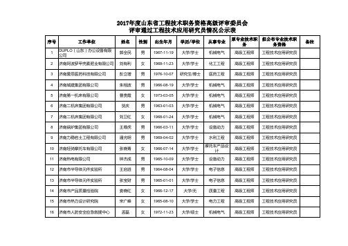 2017年度山东省评审通过工程技术应用研究员任职资格人员公示名单