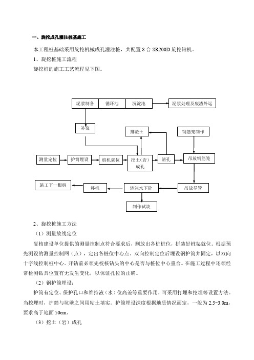 各类基础施工方法(桩基础、筏板基础、独立基础、条形基础)