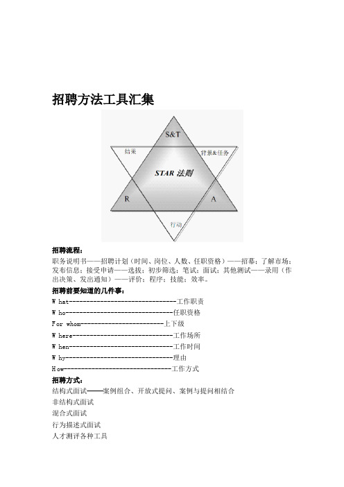 招聘方法工具汇集